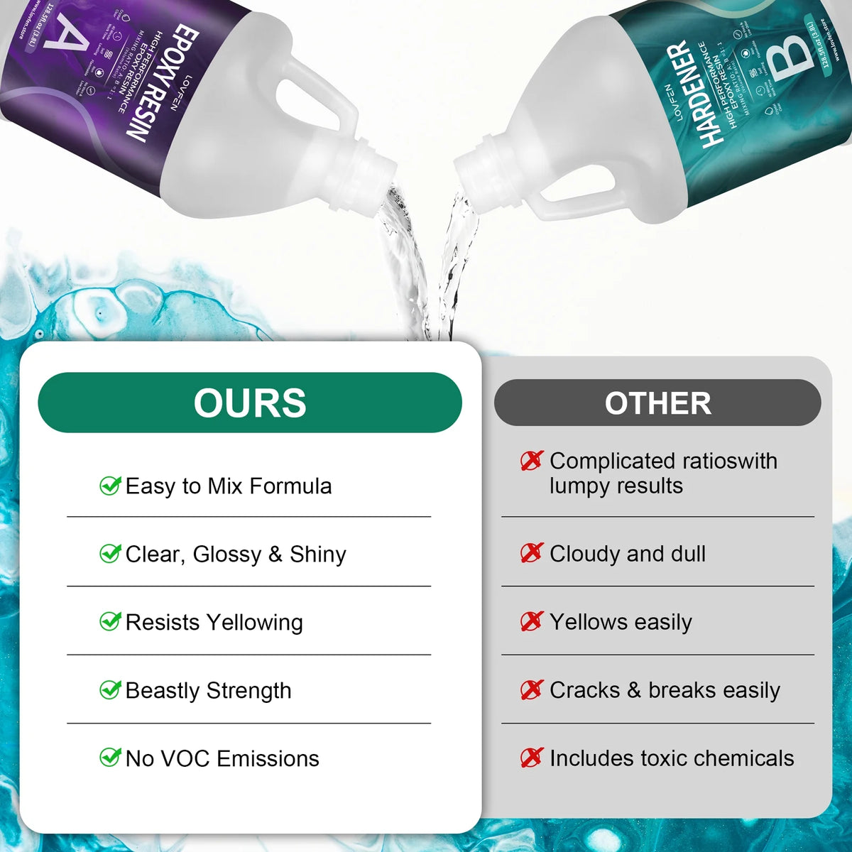 2 Gallon Crystal Clear Epoxy Resin R51489