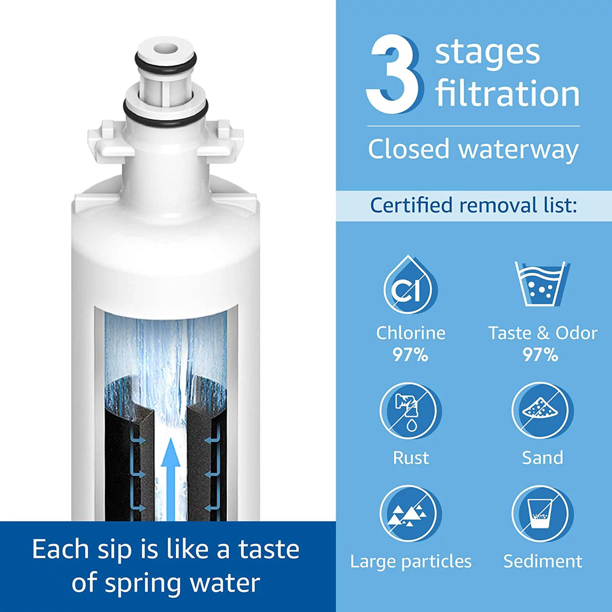NSF 42&372 Certified Refrigerator Water Filter, 3 Pack L44106