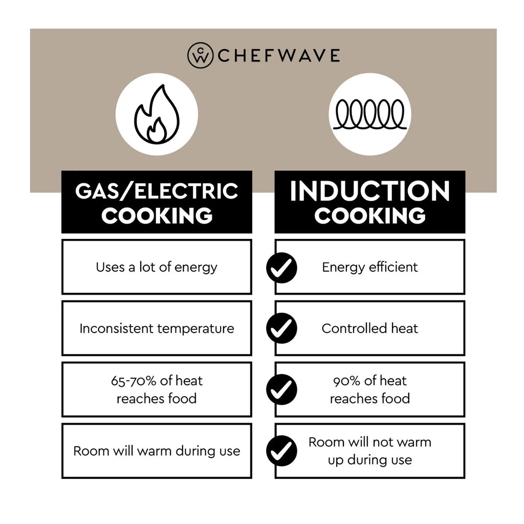 1800W Portable Induction Cooktop W203785