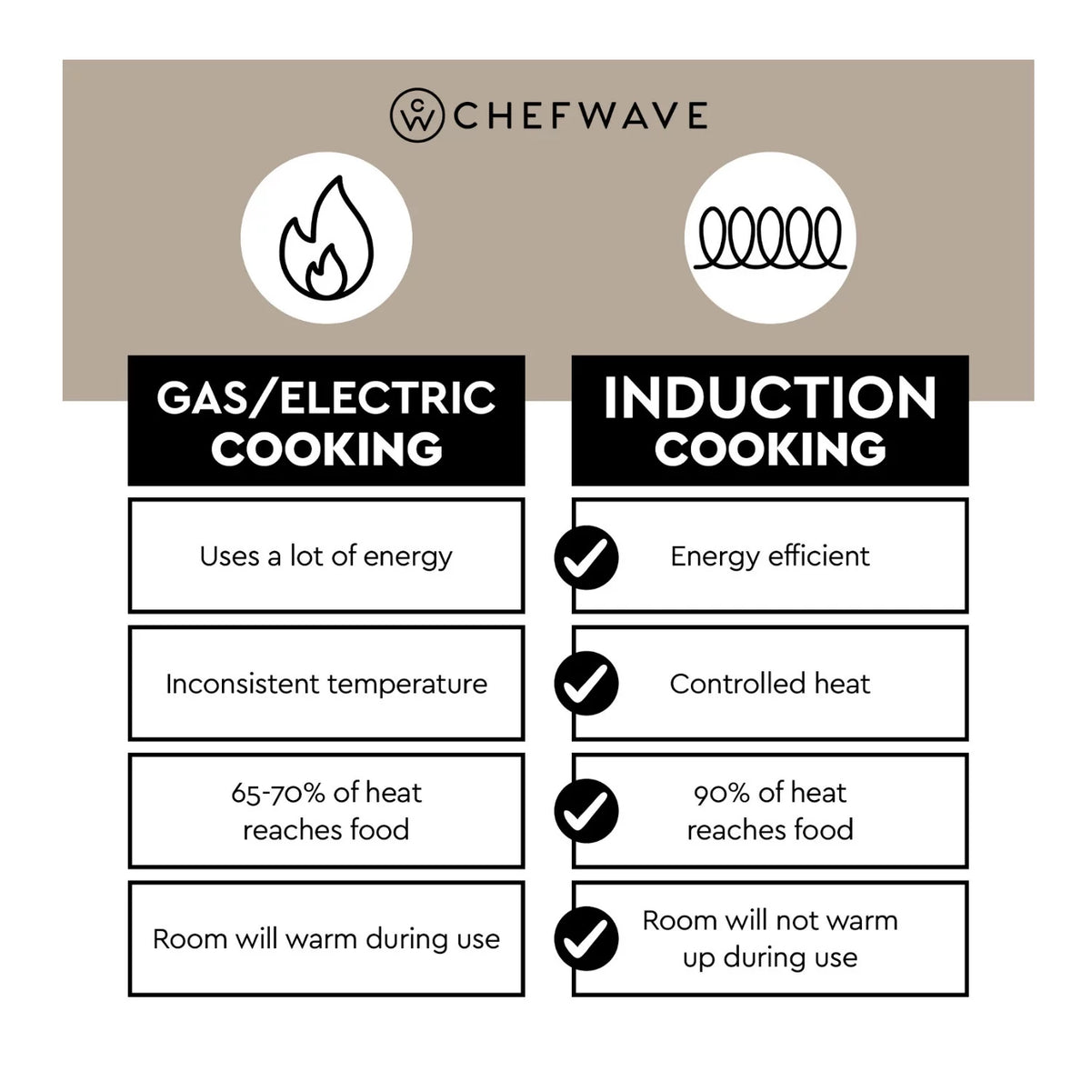 1800W Portable Induction Cooktop W203785