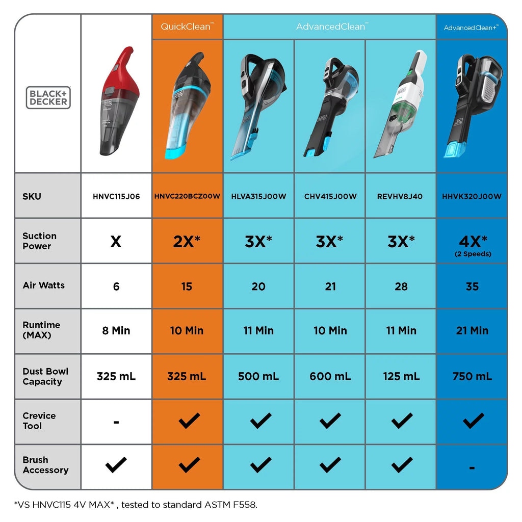 Handheld Vacuum R150536