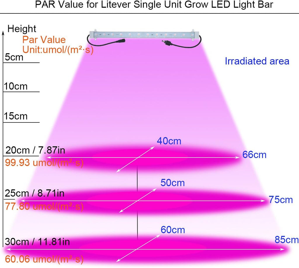 4 pcs 16 Inches LED Grow Light Strips with Extension Cables C96045