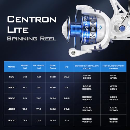 Spinning Reels, Size 500, 5.2:1 Gear Ratio, CNC Aluminum Spool, 9+1 BB Z6065
