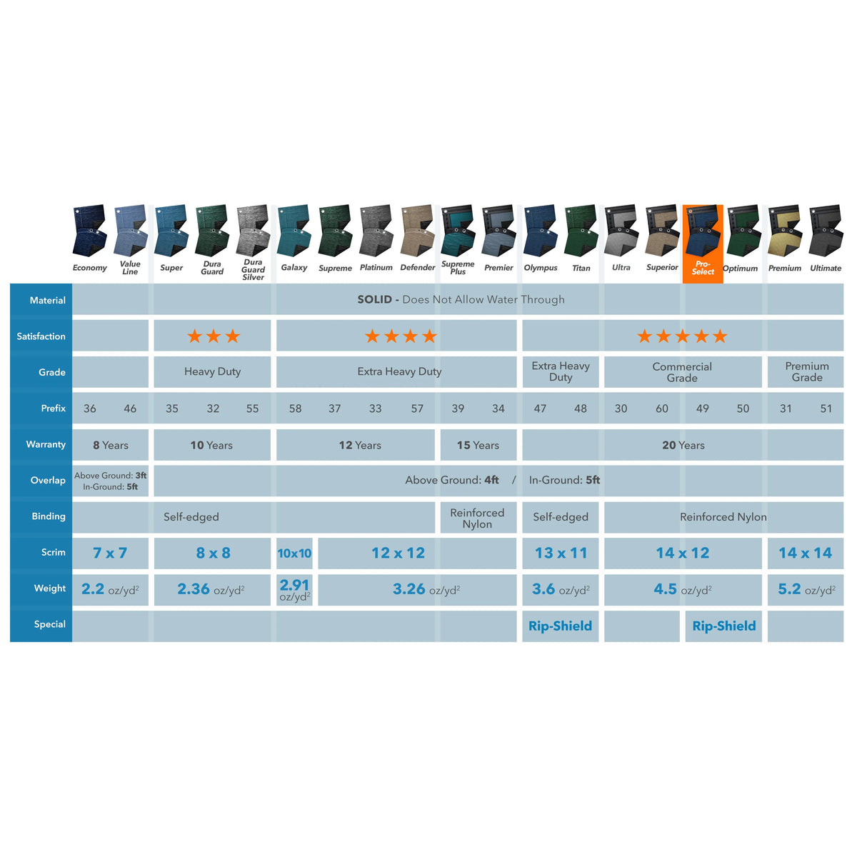 20 x 45 ft Rectangular Winter Pool Cover S989