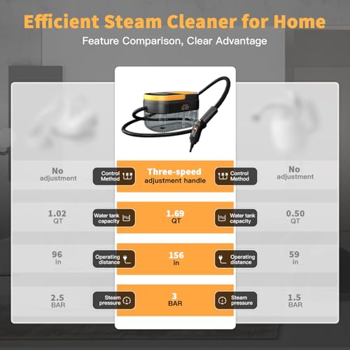 Portable Steam Cleaner with 15 pcs Accessories R566834