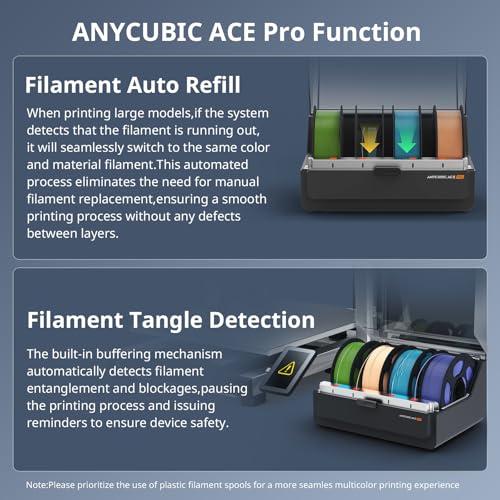 3D Printer with Multi Color Printing, 420x420x500mm Build Volume, Auto Leveling D860799