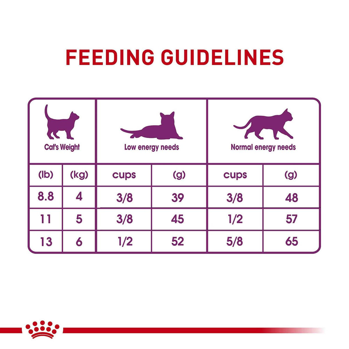 Special 33 Cat Dry Food N51219