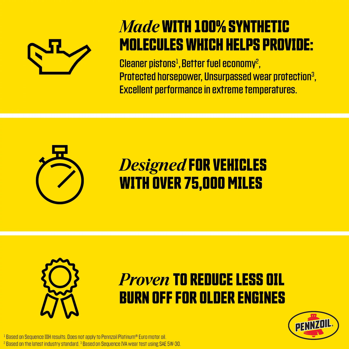 Full Synthetic High Mileage 5W-20 Motor Oil, 5 Quart I7255