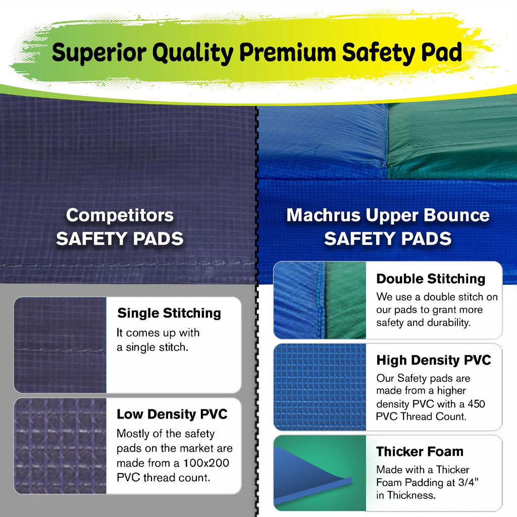 Blue 3/4" Foam Trampoline Replacement Safety Pad for 10 FT. Round Frames S792