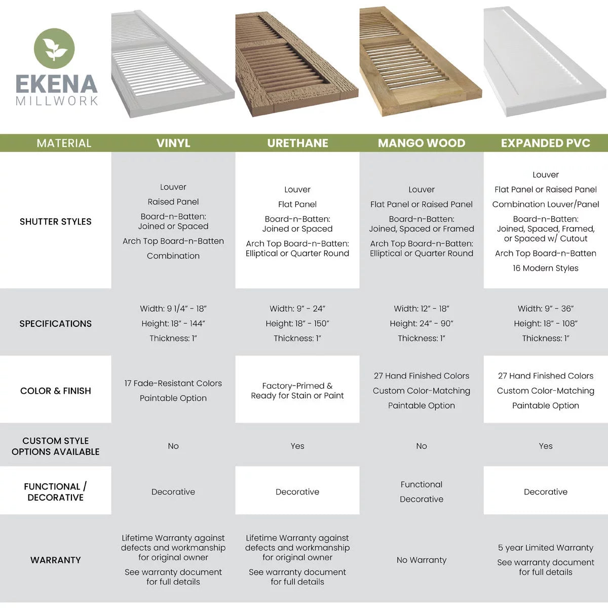 Real Wood Joined Board-n-Batten Shutters with Z-Bar M391
